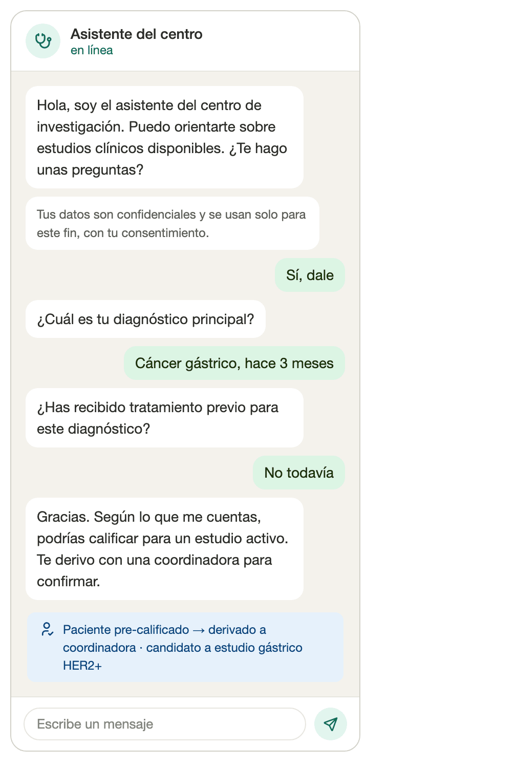 Conversación de calificación por WhatsApp: el agente pregunta con lenguaje claro, informa la confidencialidad y deriva al paciente precalificado a una coordinadora